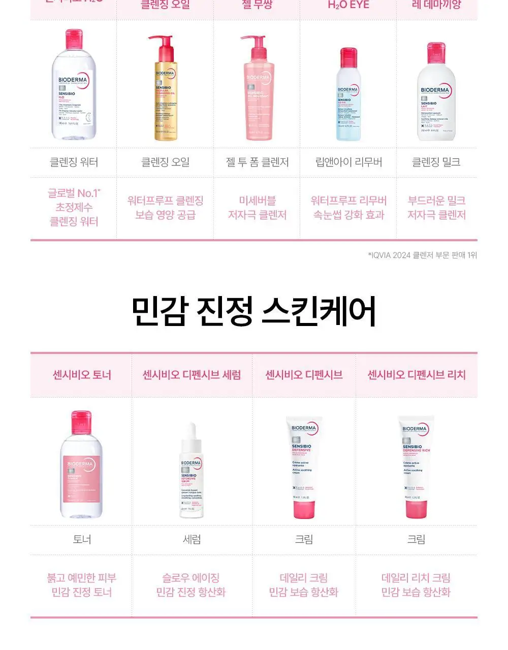 [정품증정]바이오더마 센시비오 디펜시브 세럼 30ml 기획(+센시비오 디펜시브 40ml 증정) 상세페이지 24